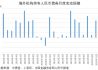 2019年境外機構累計增持人民幣債券4577億元